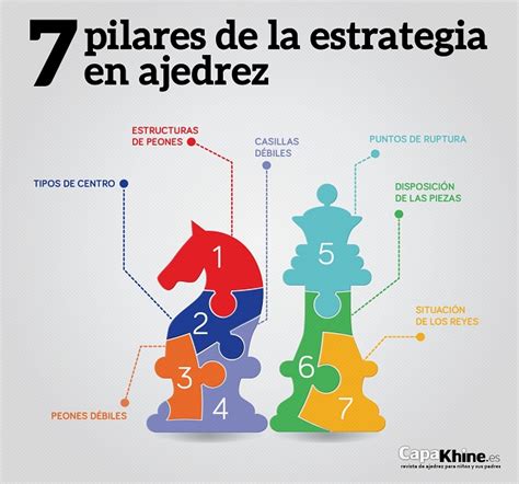 estrategia basica|Estrategia Básica Explicada PASO a PASO .